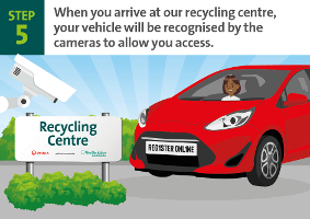 When you arrive at our recycling centre, your vehicle will be recognised by the cameras to allow you access.