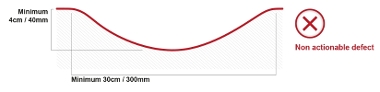 Image to illustrate a pothole with a vertical edge - non acceptable