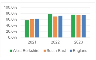 eligible childcare table