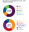 Where the funding comes from 2025/26