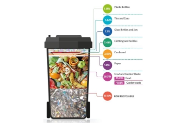 black bin composition graphic