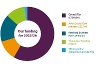 05 Spending Plans for 2025 - 2026 funding