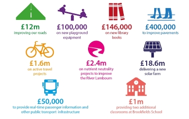 07 Spending Plans for 2025 - 2026 focus