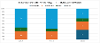 A bar chart showing the number of decisions made by West Berkshire Council which were informed by a public consultation. For 2025/26 so far, there are 9 decisions pending, 8 'no decision required, 3 modified, and 9 unmodified.
